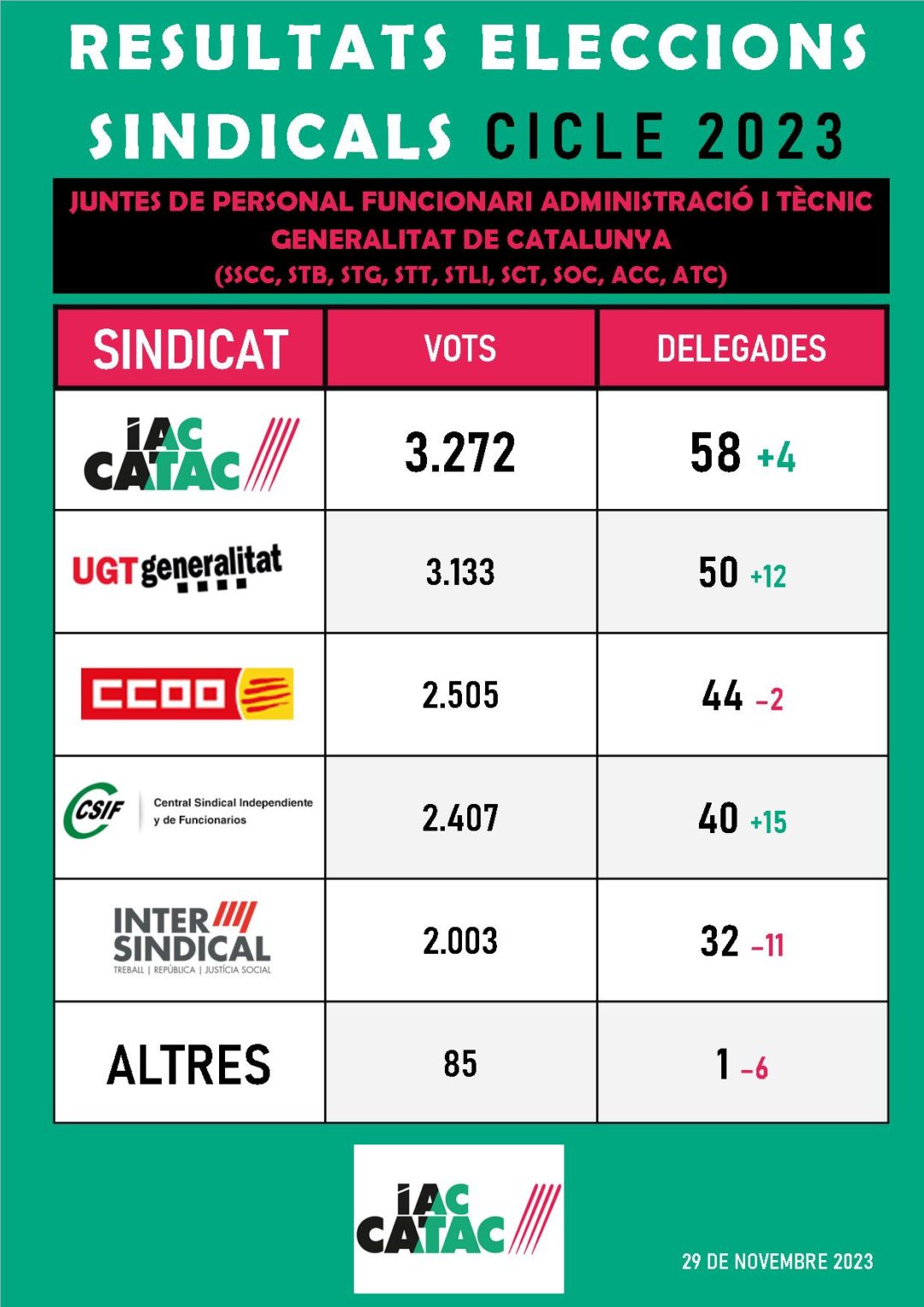 Resultats cicle 2023